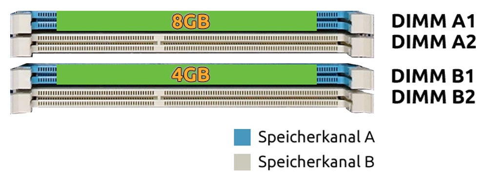 Mode Dual Channel Flex avec 2 modules de mémoire RAM