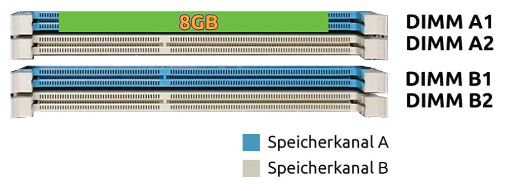 Single Channel Modus mit 1 RAM Speichermodulen