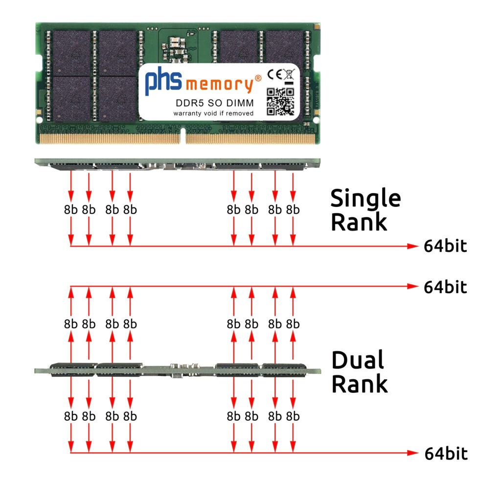 DDR5 Speichermodule takten herunter nach einem RAM Upgrade am Notebook